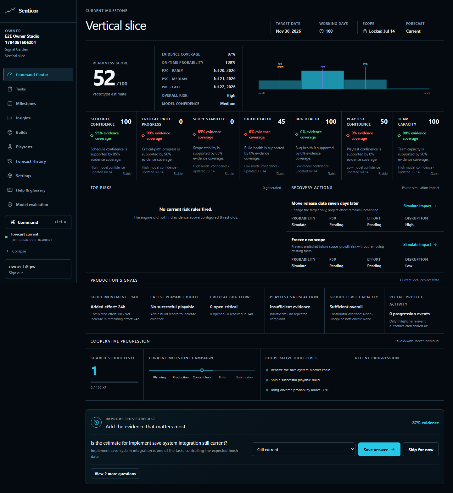 Senticor Command Center showing a Horizon Score, milestone probability, completion dates, risks, and recommended actions.
